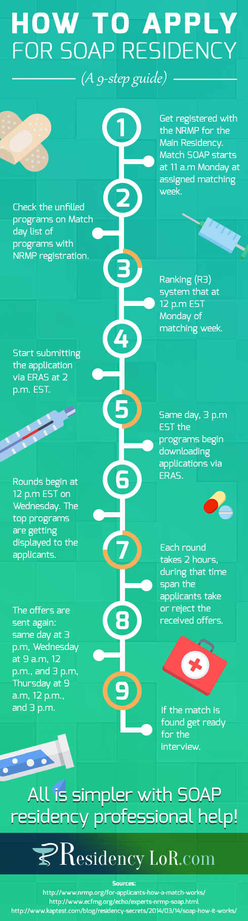 how to apply for soap residency how to apply for soap residency